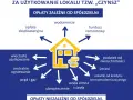 Opłata eksploatacyjna w spółdzielni: Za co płacisz i jakie masz prawa?