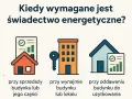 Świadectwo energetyczne budynku jest wymagane przy sprzedaży, wynajmie lub oddaniu budynku do użytkowania. Grafika pokazuje te sytuacje.