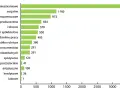 Ile spółdzielni mieszkaniowych w Polsce? Liczby, trendy, przyszłość
