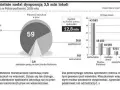 Spółdzielnie mieszkaniowe: Rewolucja 2026. Jak wpłynie na Twój czynsz?