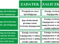 Tabela porównuje zaliczkę i zadatek: kiedy usługa niewykonana, kto traci pieniądze, a kto je odzyskuje.