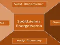 Członkostwo w spółdzielni: korzyści, obowiązki i zmiany od 2026 r.