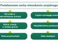 Mieszkanie socjalne: Kto ma prawo? Warunki, wniosek, czas oczekiwania.