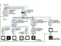 Schemat instalacji elektrycznej z zabezpieczeniami, wyłącznikami i odbiornikami: oświetlenie, gniazdka, pralka, kuchenka, komputer.