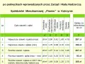 Zarobki rady nadzorczej spółdzielni: Od czego zależą i ile wynoszą?