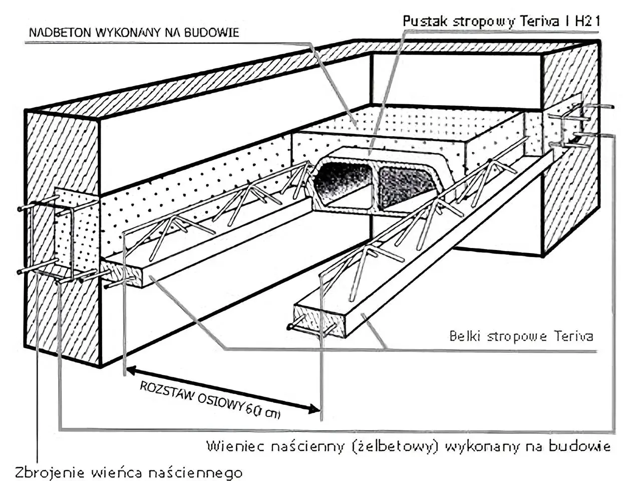 Przekrój stropu Teriva z pustakami i belkami stropowymi. Widoczny nadbeton i wieniec naścienny.
