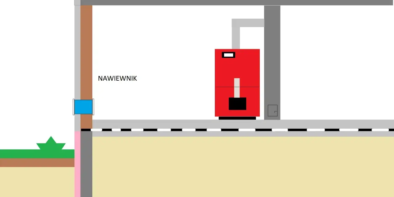 Schemat kotłowni z widocznym nawiewnikiem i czerwonym kotłem. Wentylacja zapewnia prawidłowe działanie.