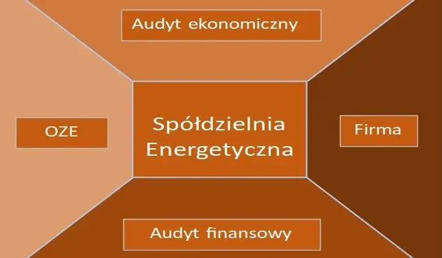 Członkostwo w spółdzielni: korzyści, obowiązki i zmiany od 2026 r.