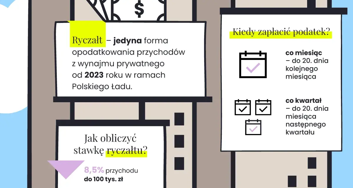 Podatek od najmu: Terminy płatności, by uniknąć kar!