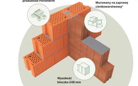 Detale budowy z bloczków Porotherm: dopasowanie, murowanie na cienką zaprawę i wysokość bloczka 248 mm.