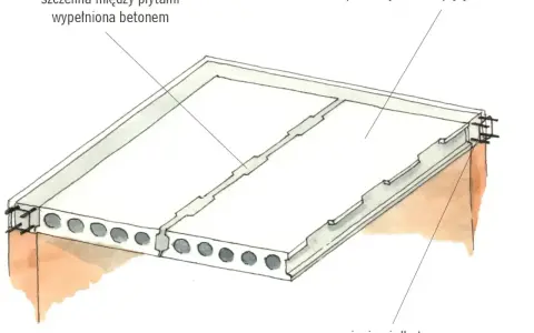 Strop monolityczny z prefabrykowanych płyt betonowych, wypełniony betonem w szczelinach, oparty na wieńcu żelbetowym.