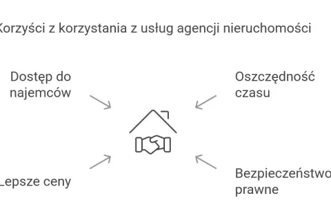 Prowizja agencji za wynajem: Kto płaci i jak negocjować?