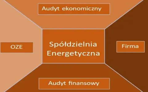 Członkostwo w spółdzielni: korzyści, obowiązki i zmiany od 2026 r.