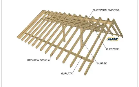 Drewniana konstrukcja dachu z widocznymi elementami: krokwie zwykłe, płatew kalenicowa, murłata, kleszcze, słupek. Określenie wymiarów krokwi jest kluczowe dla stabilności.