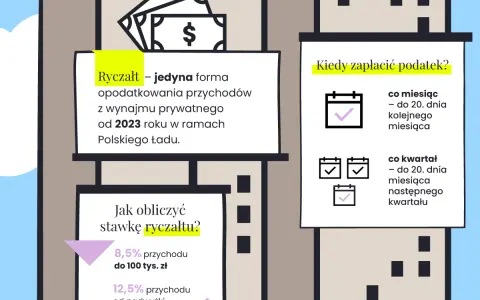 Podatek od najmu: Terminy płatności, by uniknąć kar!