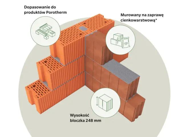Detale budowy z bloczków Porotherm: dopasowanie, murowanie na cienką zaprawę i wysokość bloczka 248 mm.