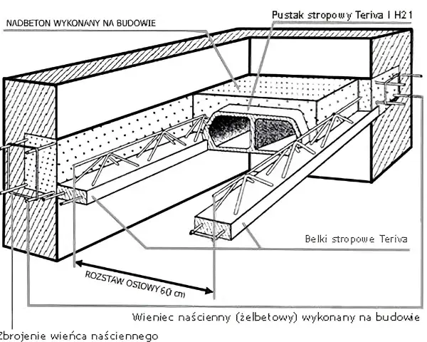 Przekrój stropu Teriva z pustakami i belkami stropowymi. Widoczny nadbeton i wieniec naścienny.