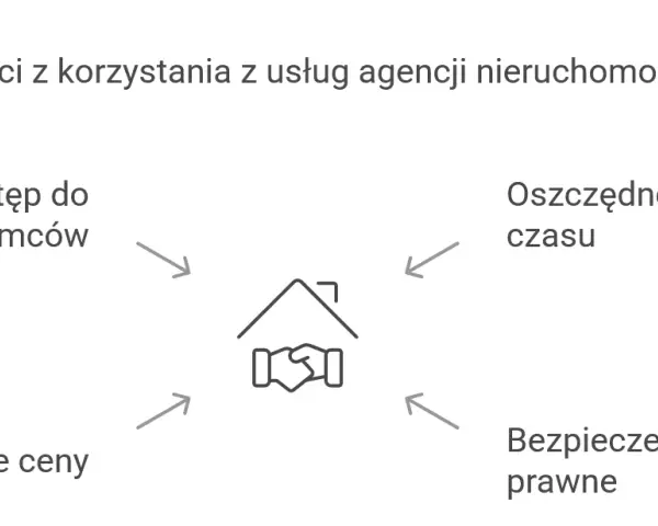 Prowizja agencji za wynajem: Kto płaci i jak negocjować?