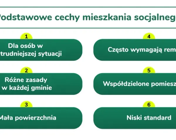 Mieszkanie socjalne: Kto ma prawo? Warunki, wniosek, czas oczekiwania.