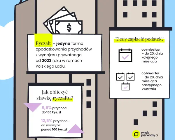 Podatek od najmu: Terminy płatności, by uniknąć kar!