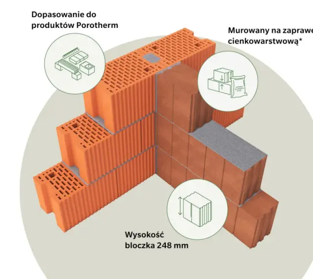 Detale budowy z bloczków Porotherm: dopasowanie, murowanie na cienką zaprawę i wysokość bloczka 248 mm.