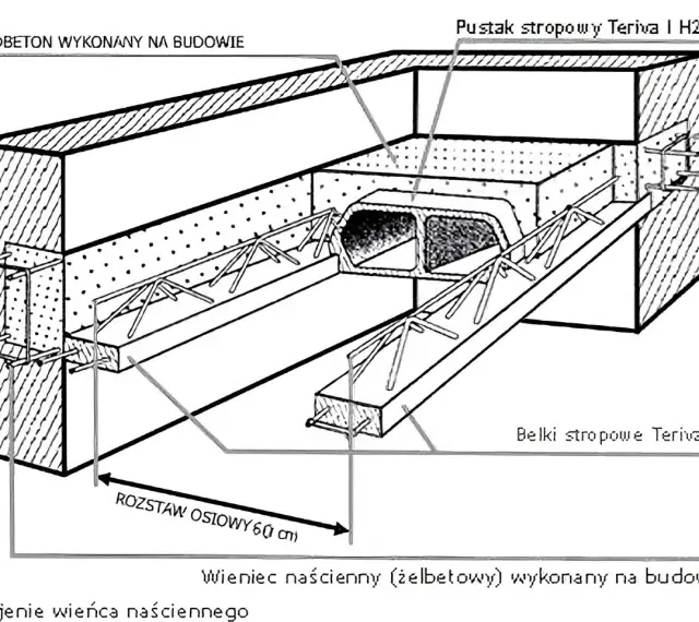 Przekrój stropu Teriva z pustakami i belkami stropowymi. Widoczny nadbeton i wieniec naścienny.