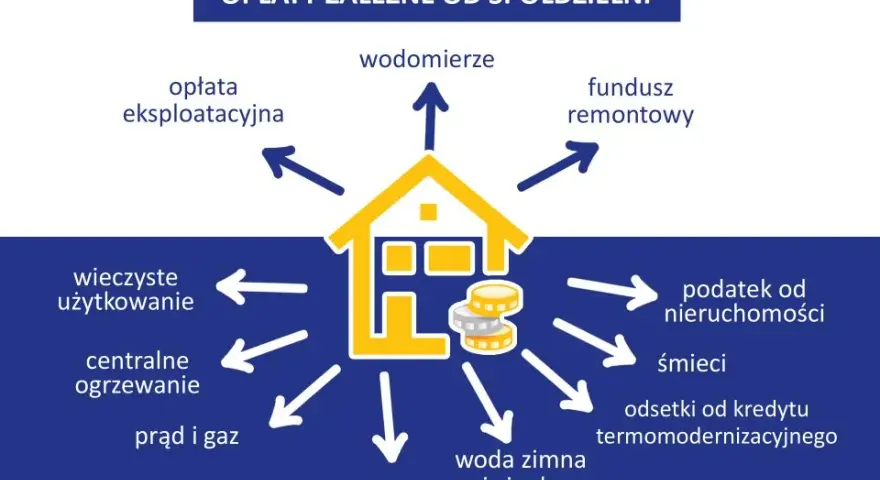 Opłata eksploatacyjna w spółdzielni: Za co płacisz i jakie masz prawa?