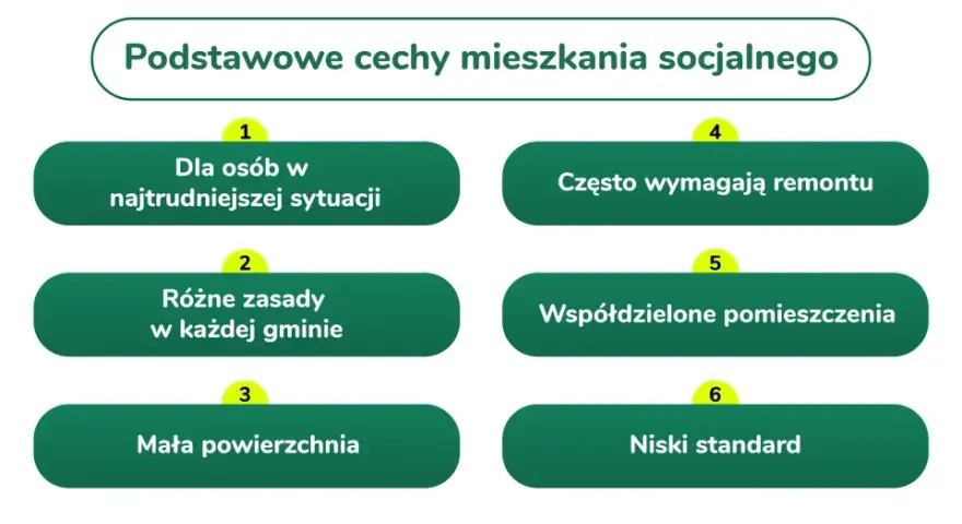 Mieszkanie socjalne: Kto ma prawo? Warunki, wniosek, czas oczekiwania.
