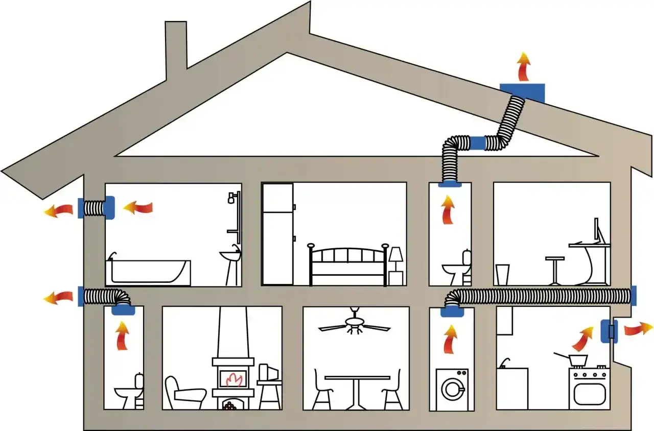Schemat domu pokazujący działanie wentylacji grawitacyjnej. Strzałki wskazują przepływ powietrza w łazience, kuchni i innych pomieszczeniach.