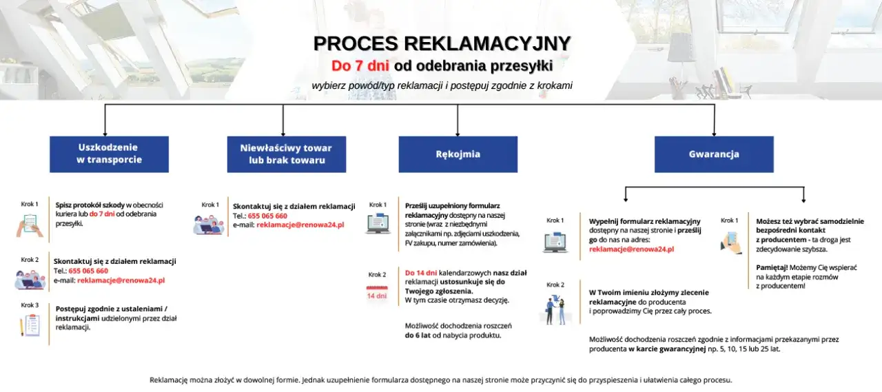 Terminy reklamacji deweloper rękojmia harmonogram