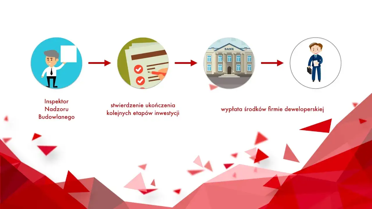 różnice rachunek powierniczy otwarty zamknięty infografika