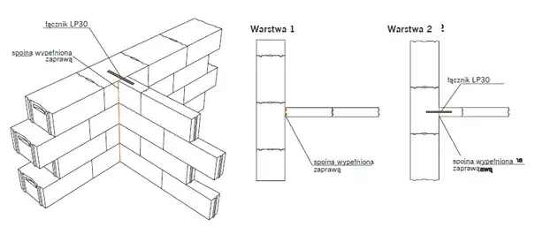 Materiały ścian nośnych i działowych