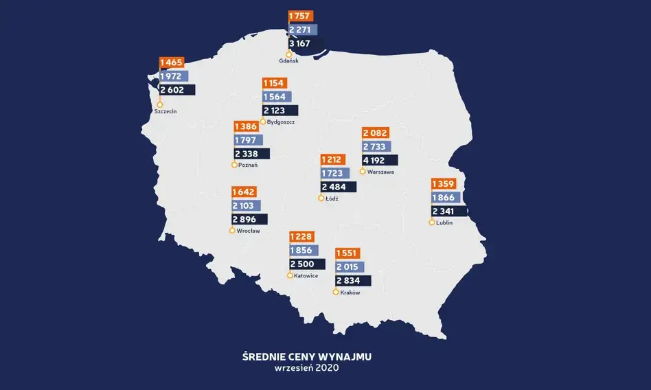 Mapa cen wynajmu garaży w Polsce