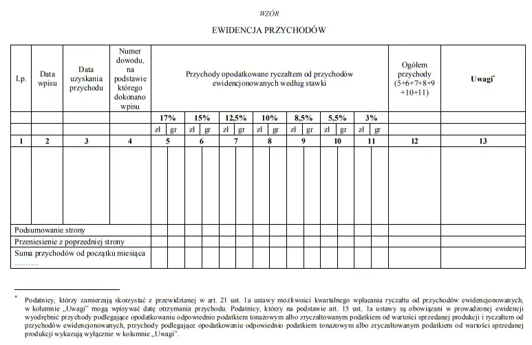 Ewidencja przychodów z najmu prywatnego wzór